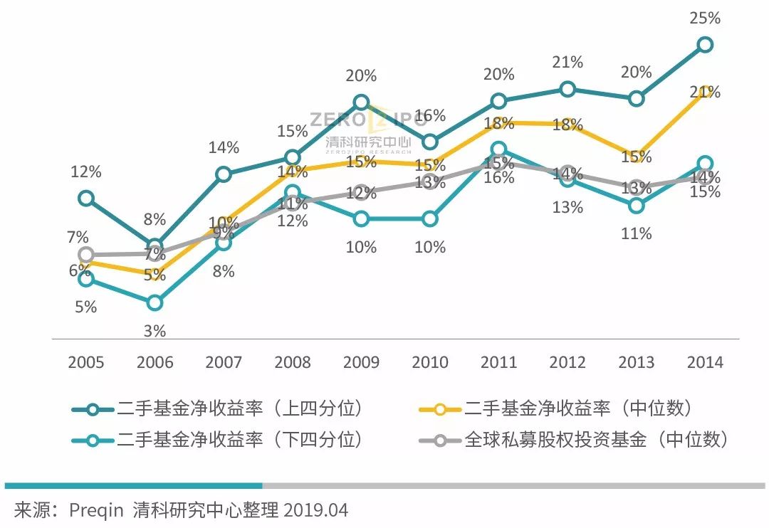 国内PE二级市场已经萌芽各方倒逼市场快速发展| uSMART