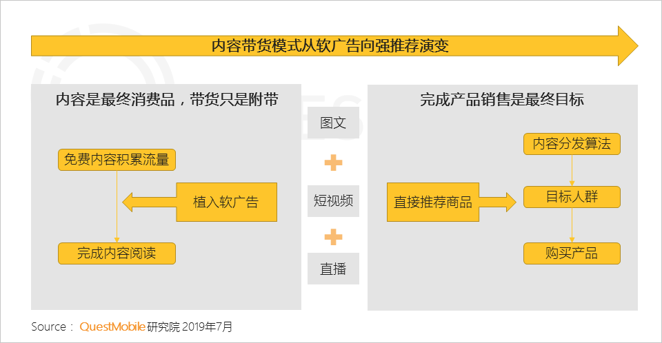 數碼科技與社交平台對香港電商的影響與營銷建議