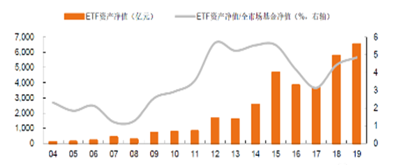 深度剖析etf投资策略 Usmart