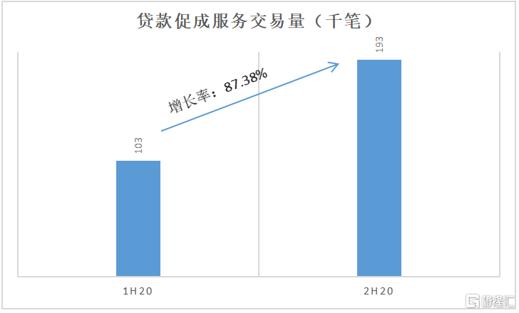 易鑫集团 2858 Hk 年报解读 看汽车金融赛道疫后发展态势及机会 Usmart