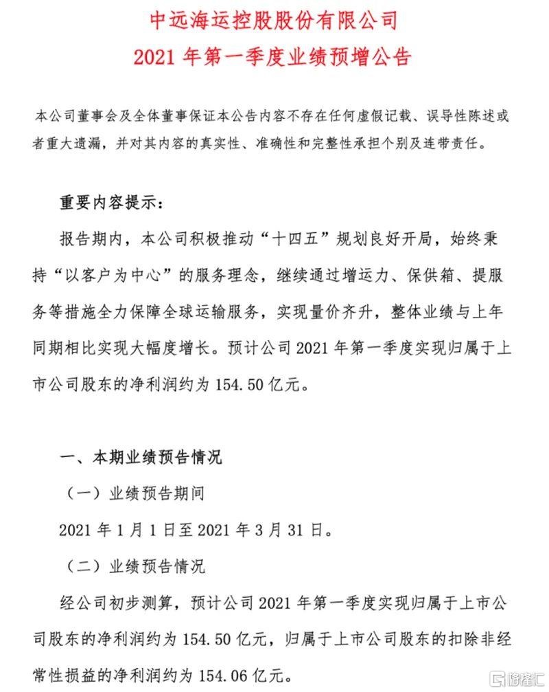 日赚1 7亿元 海运业绩大爆发 Usmart