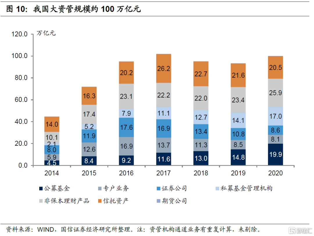 美国大型银行是怎么做财富管理的？ | uSMART
