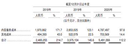 3年亏损70亿 网易云的性格是什么颜色 Usmart