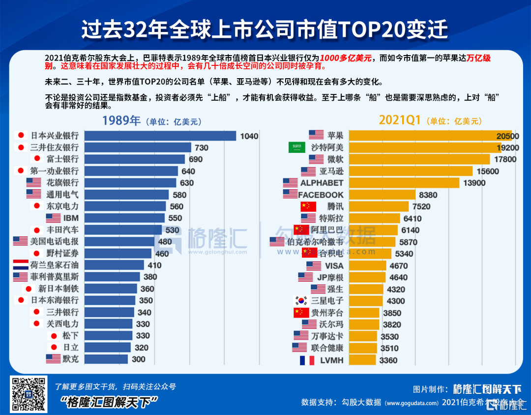 A股万亿科技股时代，终于来了| uSMART