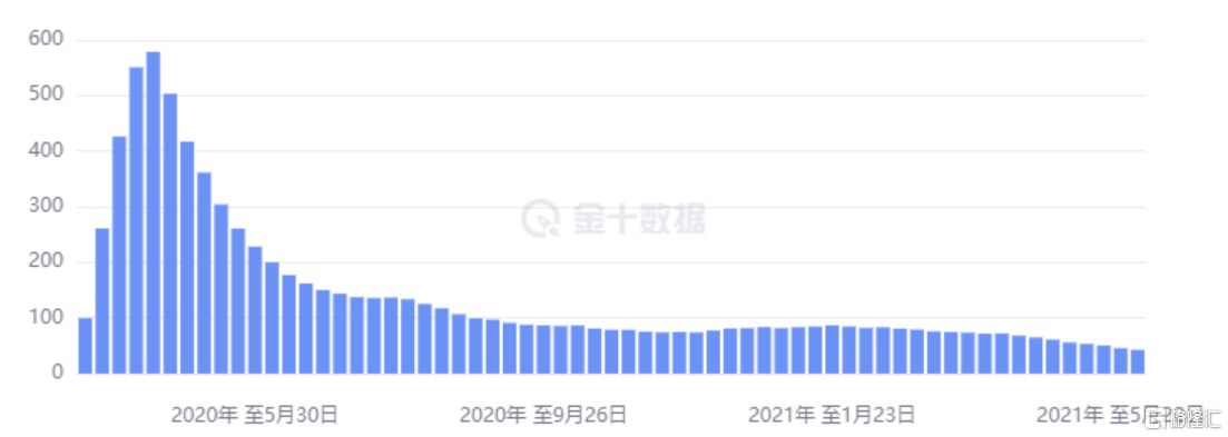 非农过后 这三大事件将影响黄金6月走势 Usmart