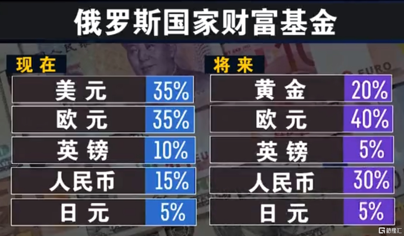 脱离美元，俄罗斯是认真的吗？ | uSMART