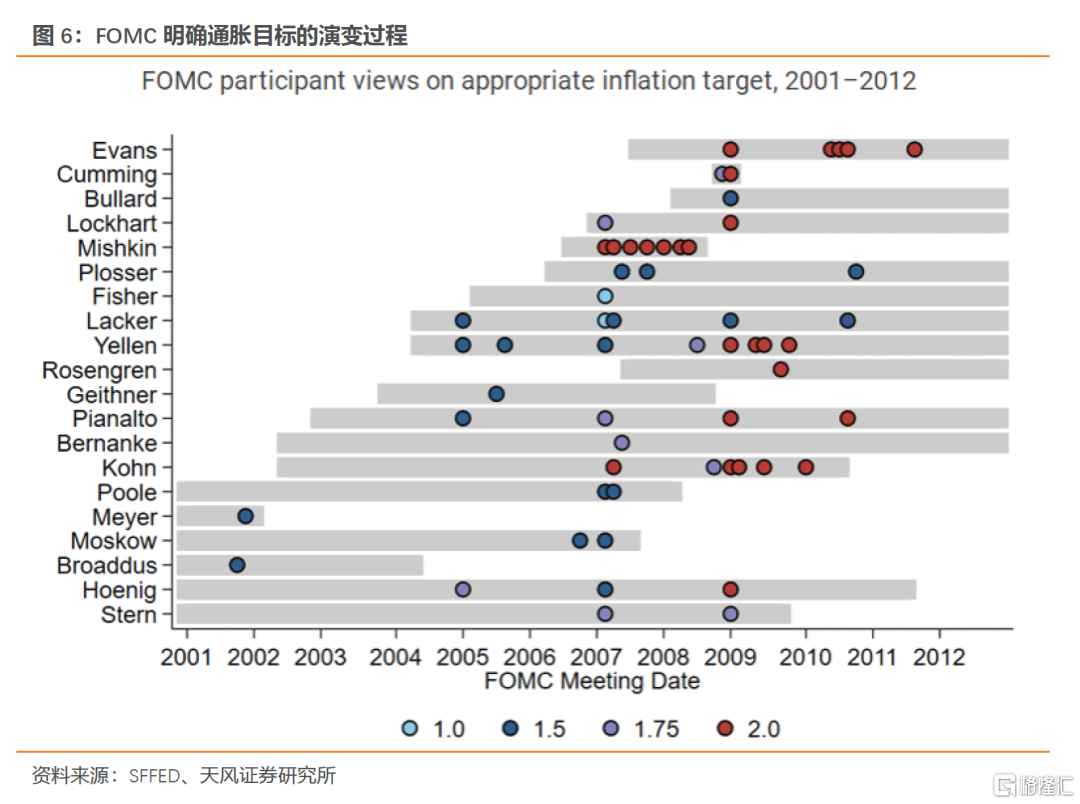 什么是美联储眼中的就业？ | uSMART