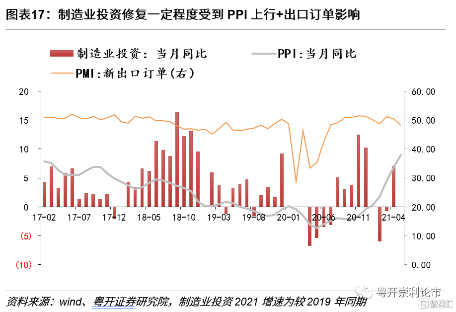 中期策略及下半年展望 聚力蓄势 犇 牛之路 Usmart