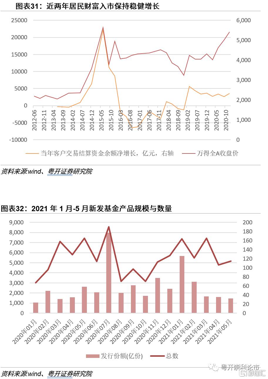 中期策略及下半年展望 聚力蓄势 犇 牛之路 Usmart