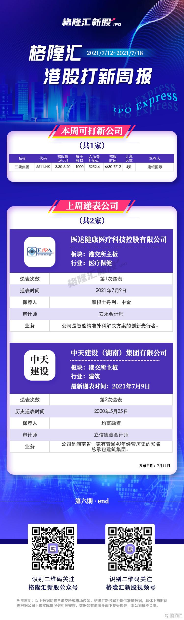 港股打新週報 可打新預告 又有肉票 Usmart 港股打新週報 可打新預告 又有肉票 Usmart