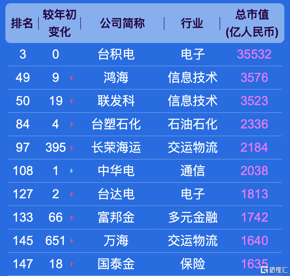 中國上市公司500強，都分佈在哪些城市？ | uSMART