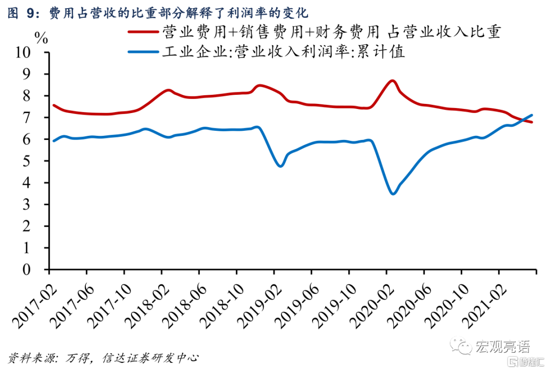 盈利驱动：周期和成长两条腿走路的逻辑| uSMART