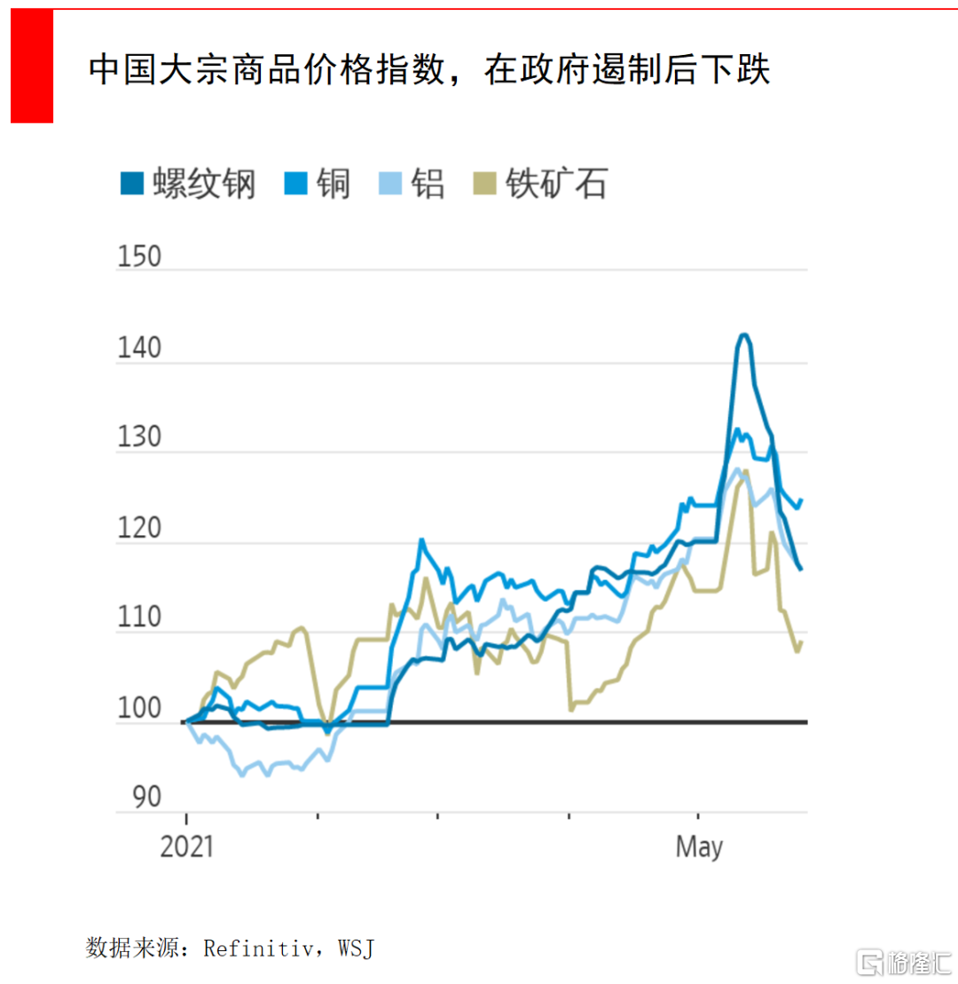 万物上涨”时代，如何对抗通胀？ | uSMART