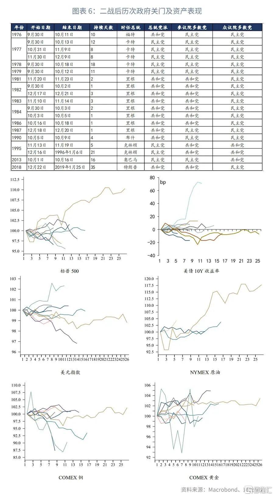 美國債務上限恢復有何影響？ | uSMART