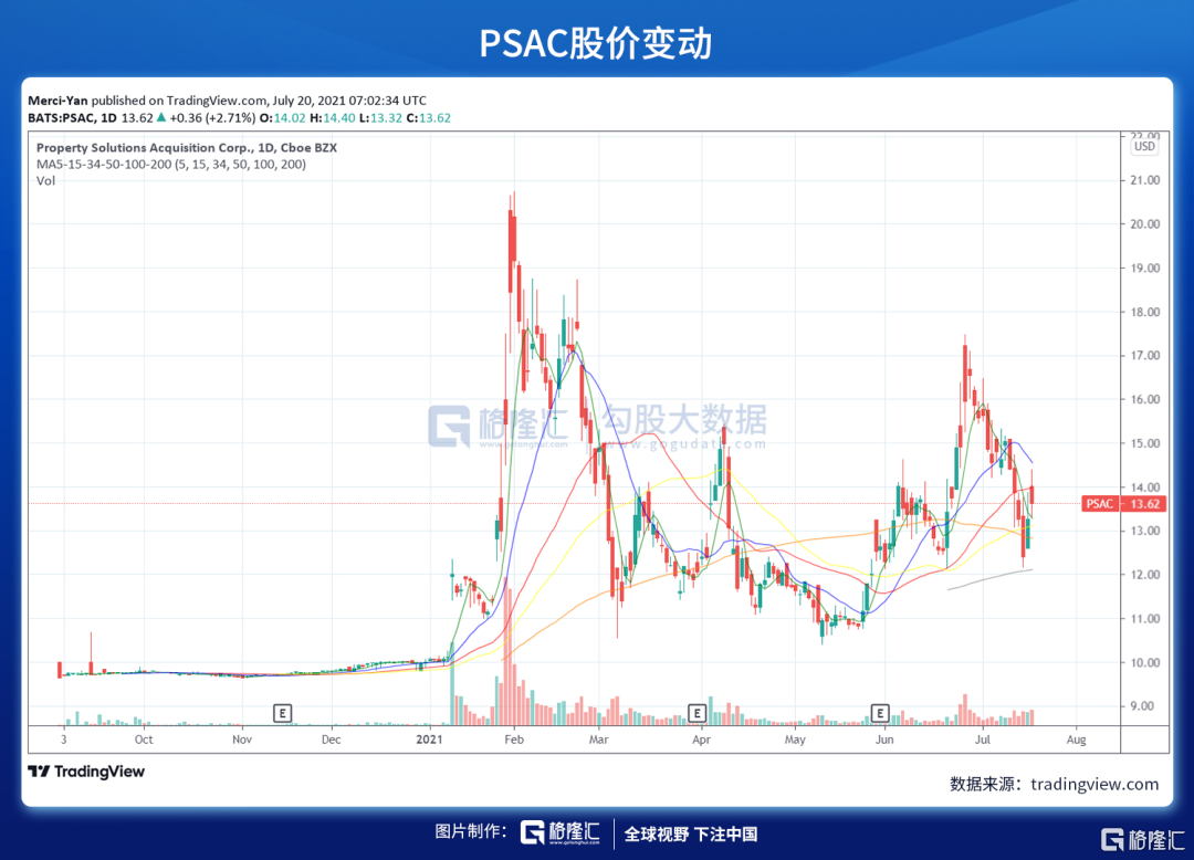 贾老板的法拉第未来，能否让市场再次为梦想窒息？ | uSMART