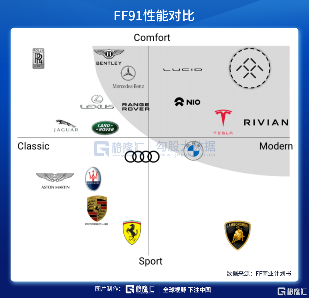 贾老板的法拉第未来，能否让市场再次为梦想窒息？ | uSMART