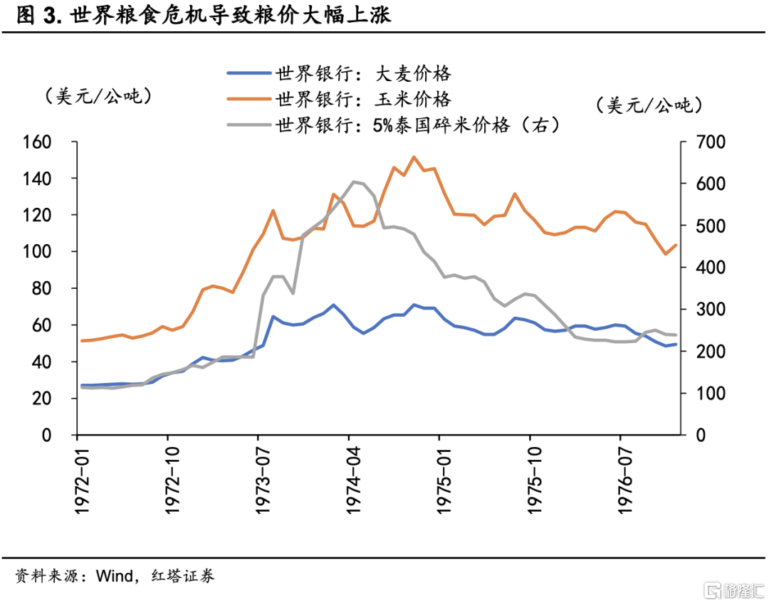理解中国宏观经济：全球化与改革开放| uSMART