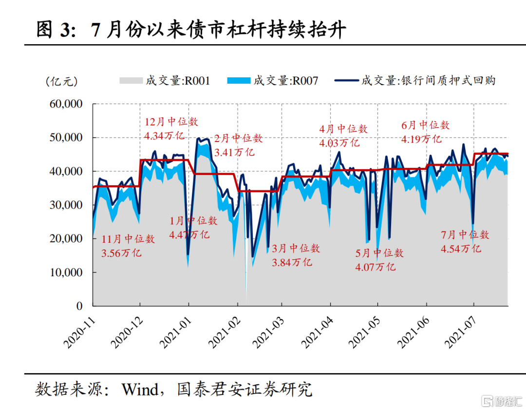 当前债市的两个悖论| uSMART