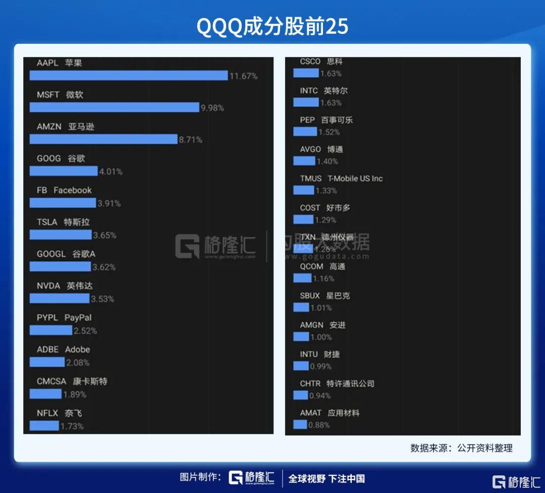 適合逢低加倉的超高性價比ETF | uSMART