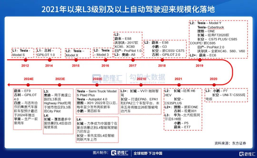 锂电之后 汽车还要看什么 Usmart