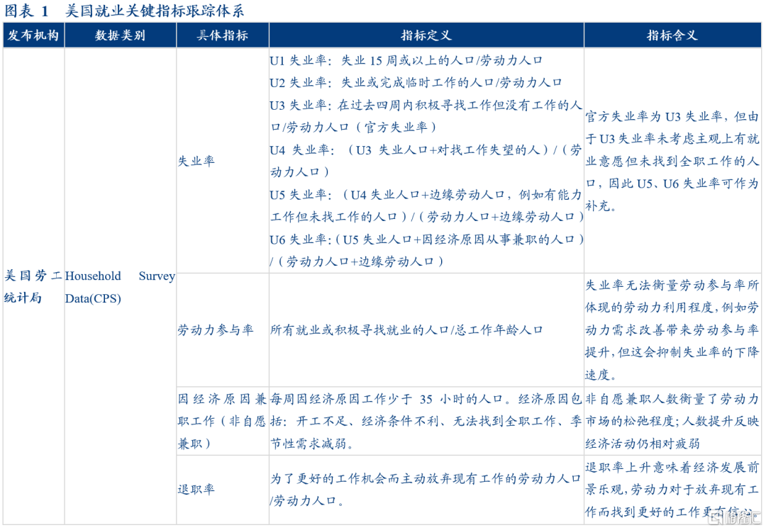華創宏觀：美國失業人口都在哪兒？ | uSMART