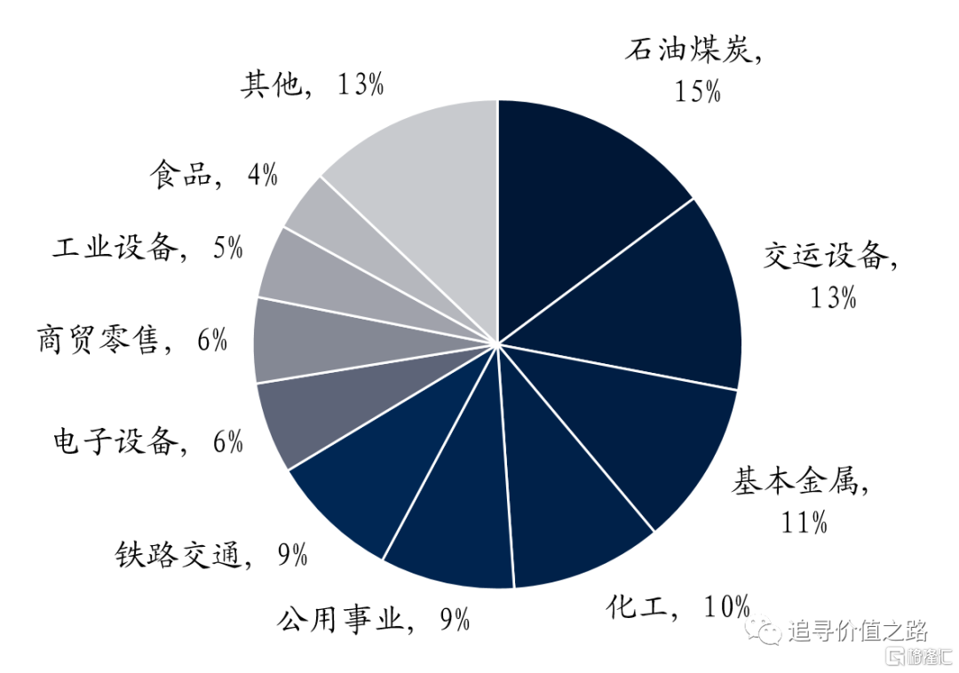 燕翔：时代的贝塔| uSMART