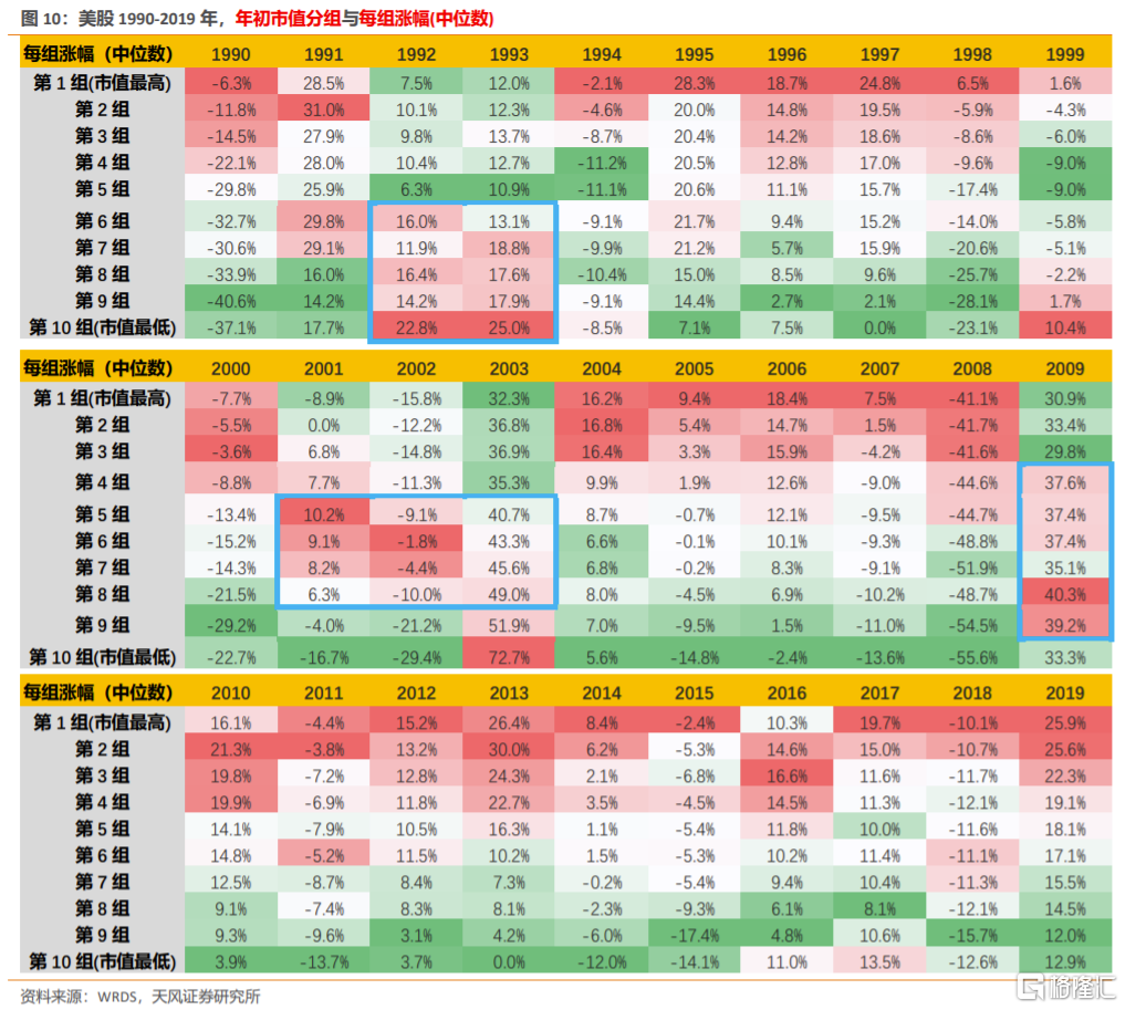 美股50年風格覆盤：A股的中小盤風格能否延續？ | uSMART