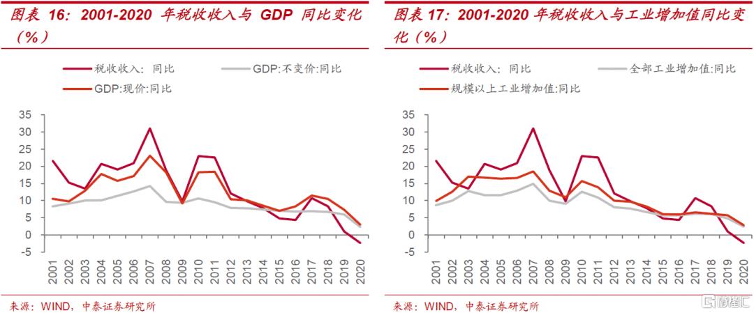 中国农村统计年鉴2019（excel版）.rar
