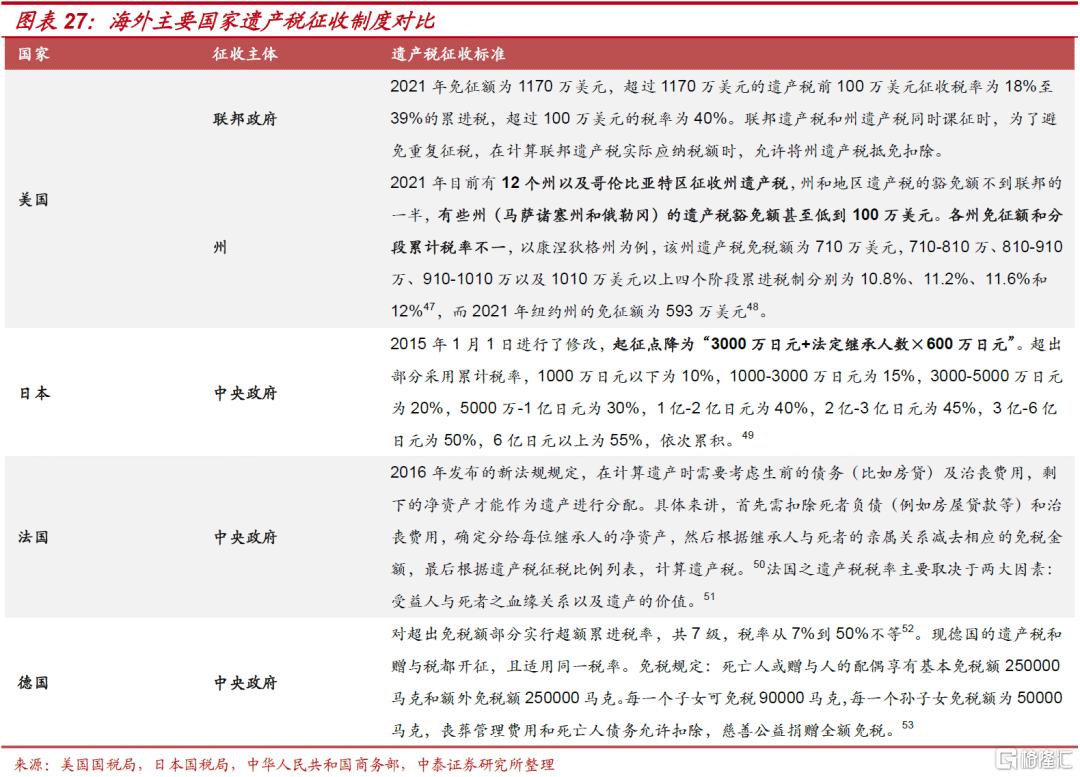 联邦 税率 (98) 사진