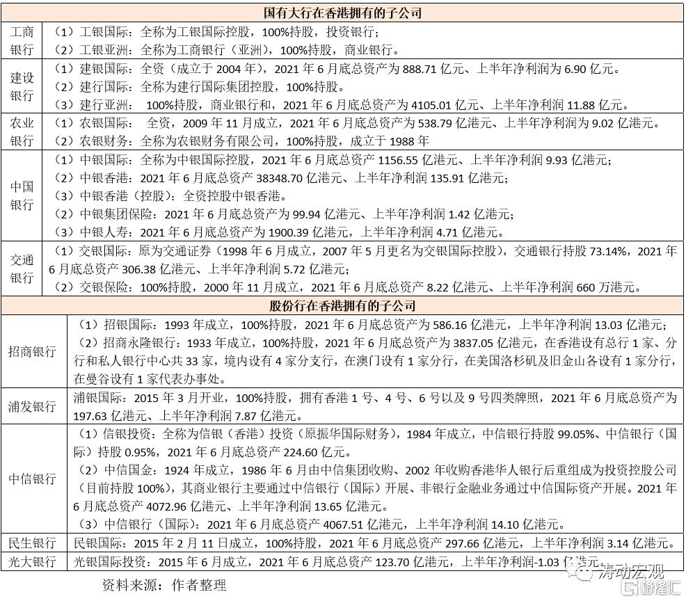 大湾区内前瞻性进行布局的银行| uSMART