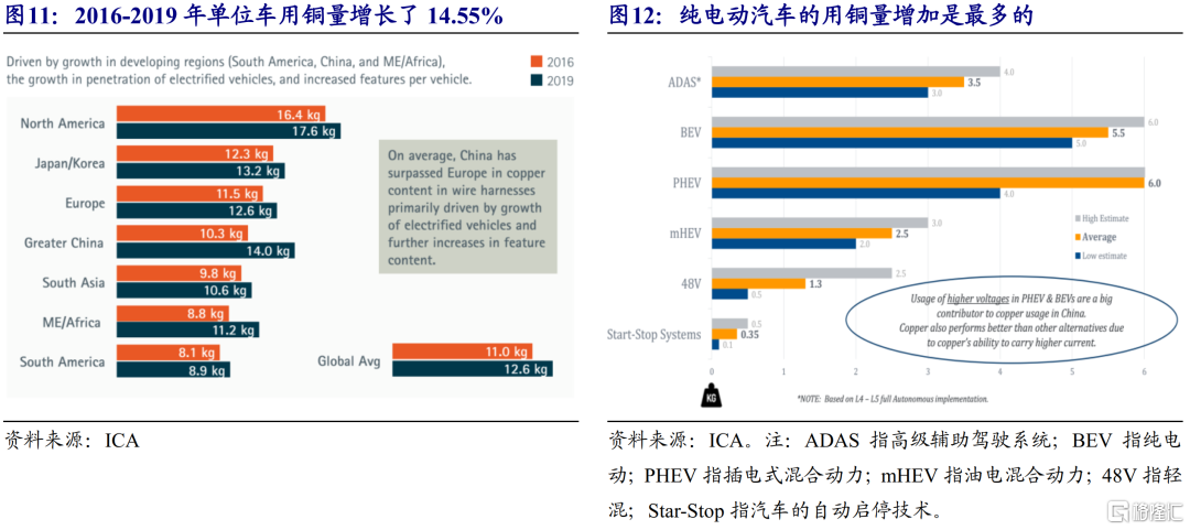 能源轉型的當下：新需求VS老供給| uSMART