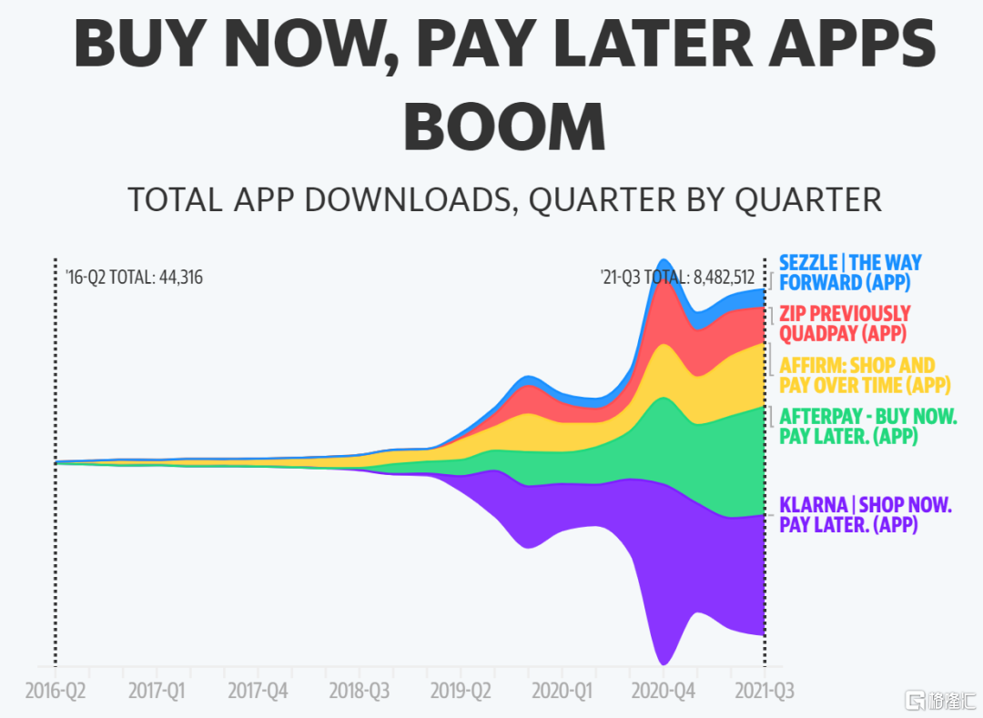 AFRM 为什么大涨？会不会成为下一个Paypal | uSMART