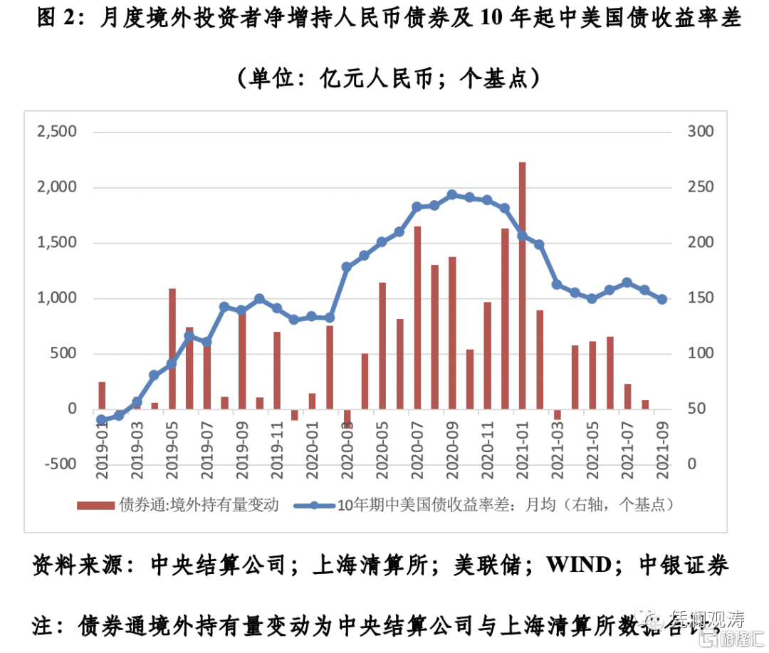 管涛：人民币汇率明弱实强，走势坚挺| uSMART
