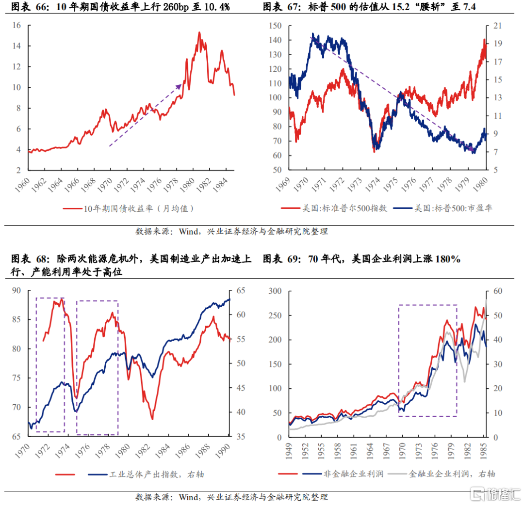 复盘：石油危机下的美股| uSMART