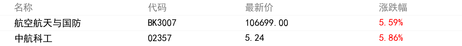 板块行情