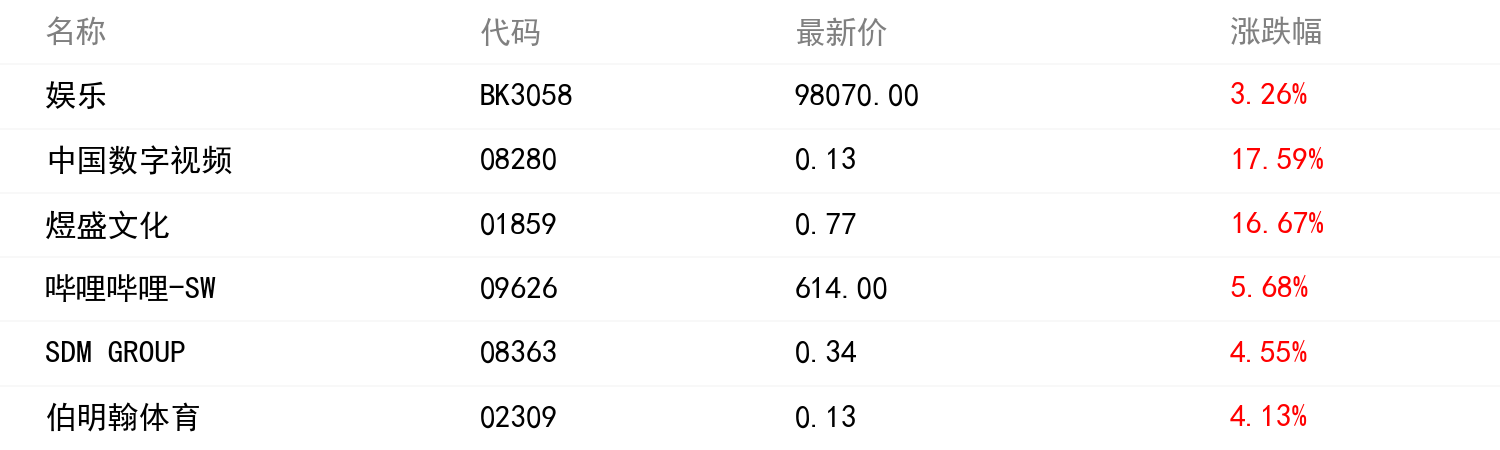 板块行情