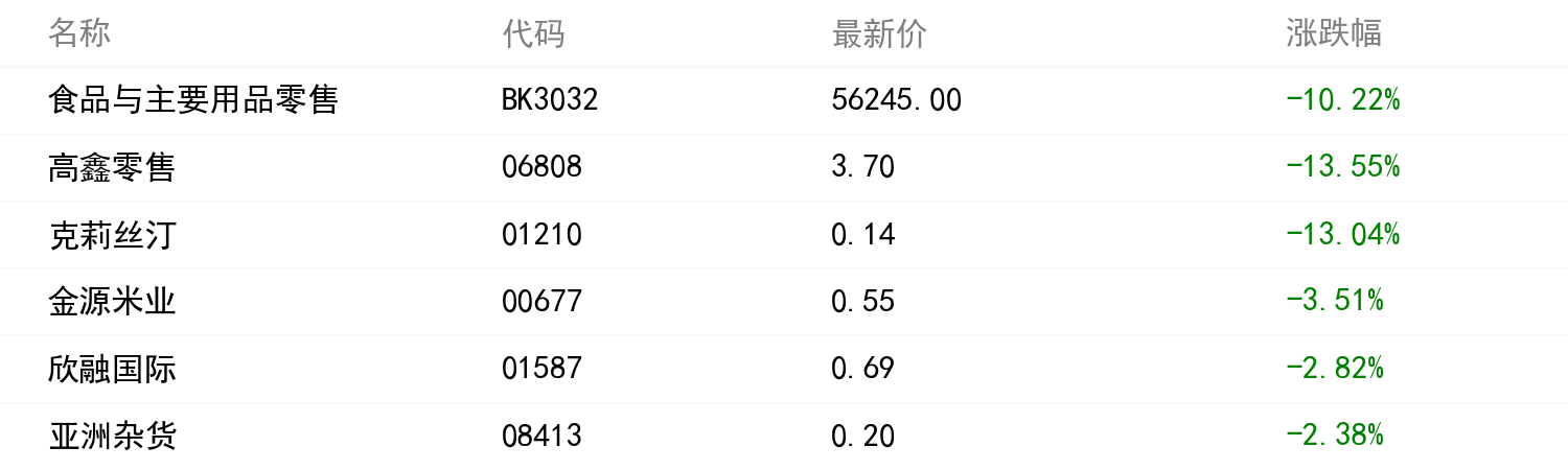 板块行情