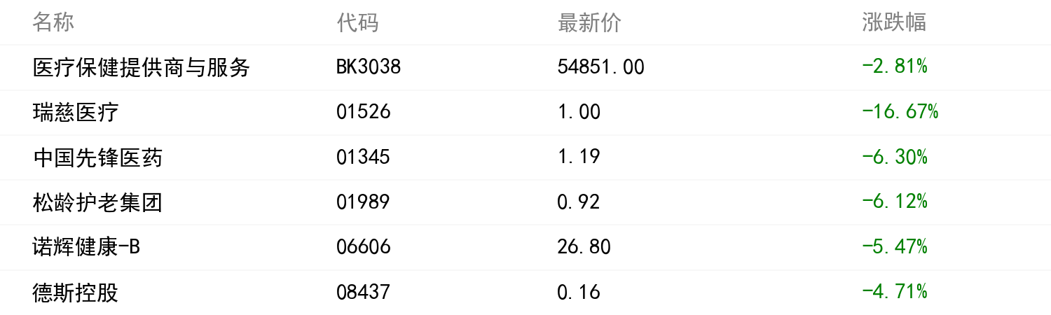 板块行情