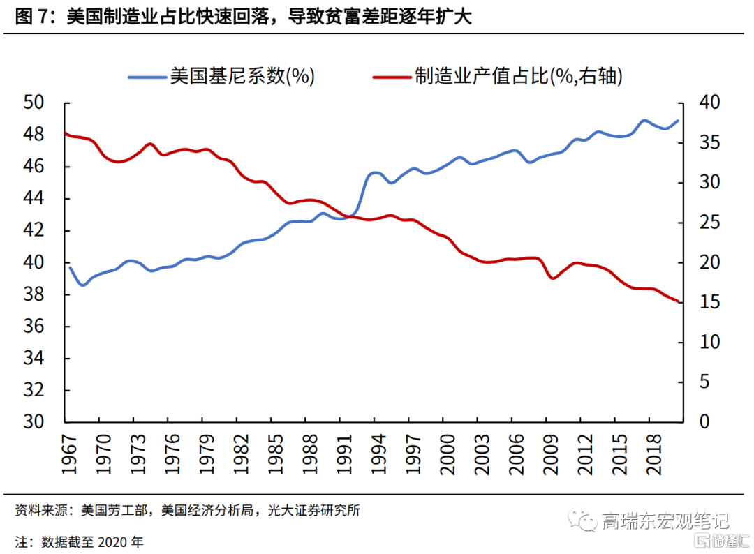 为什么制造业是实现共同富裕的关键？ | uSMART
