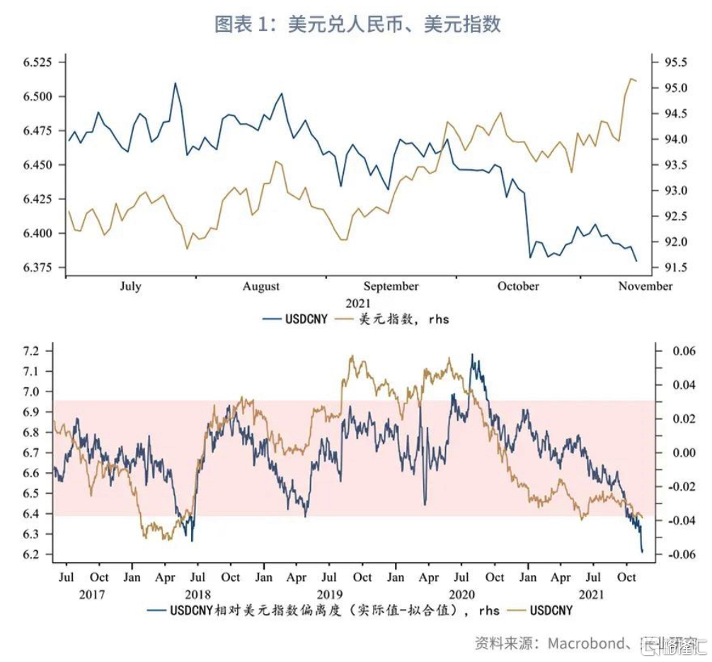 市場為何看空做多人民幣| uSMART
