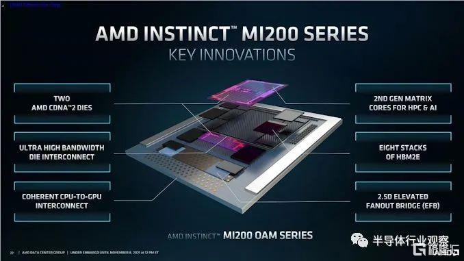 AMD會成為最強攪局者嗎？ | uSMART