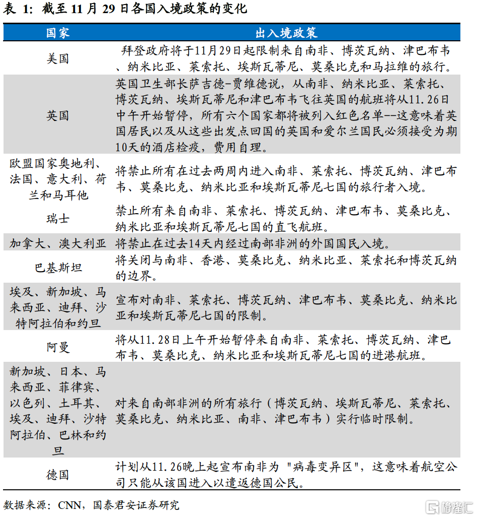 国君宏观：从金油比看经济与疫情的风险| uSMART