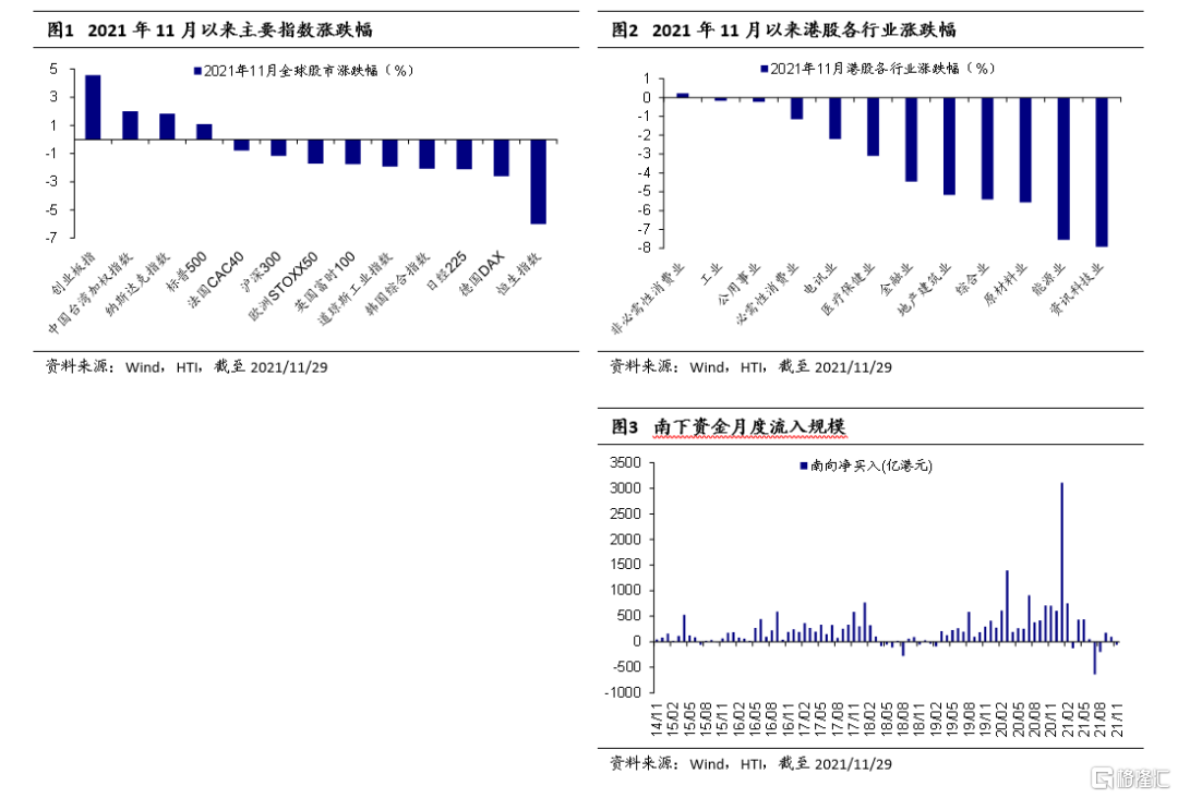海通国际: Q3以来内资港股持仓的变化| uSMART