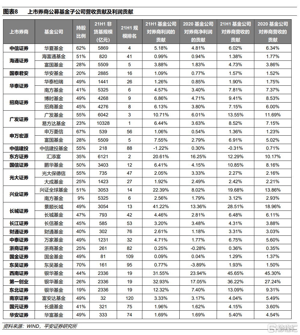 证券行业2022年度策略报告：券业破茧，模式焕新| uSMART