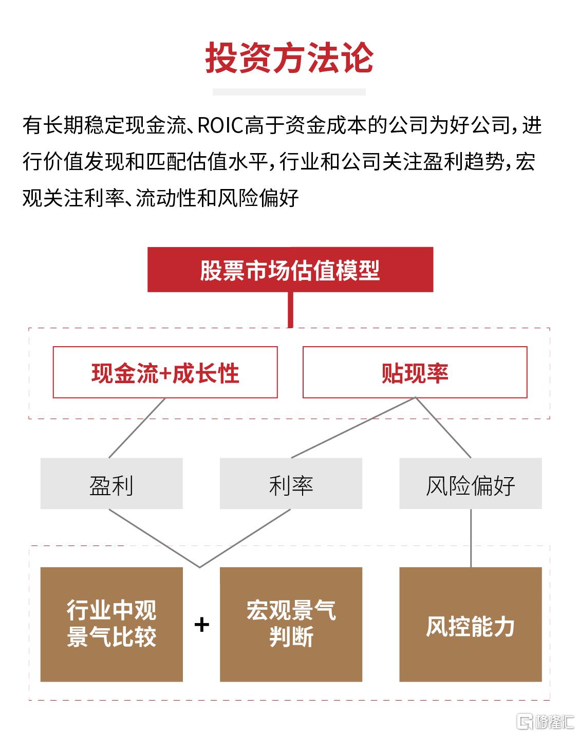 景气因子看见未来| uSMART