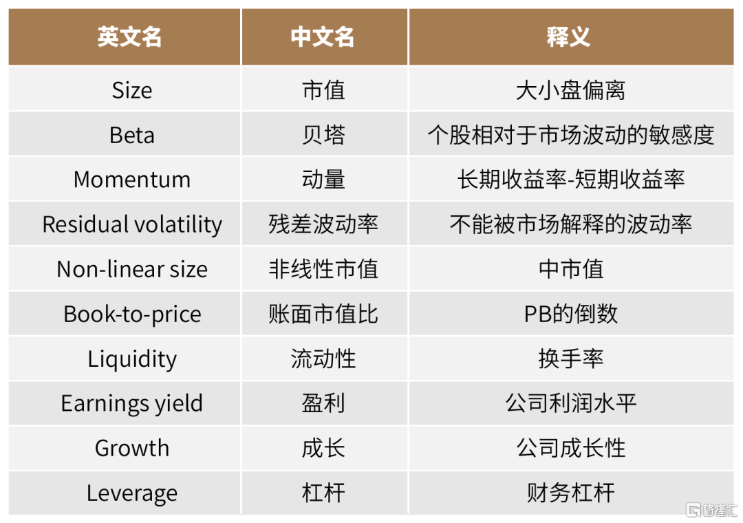 景气因子看见未来| uSMART
