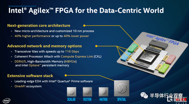 FPGA，大戰繼續！ | uSMART