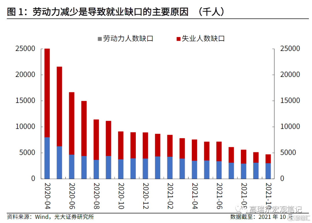 美国劳动参与率的视角：疫情冲击下的货币政策| uSMART