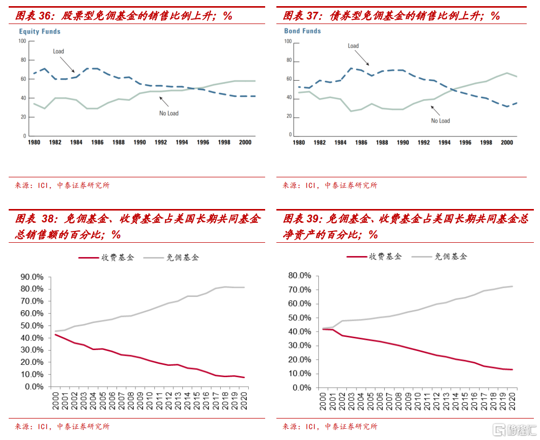 财富管理行业的结构之变| uSMART