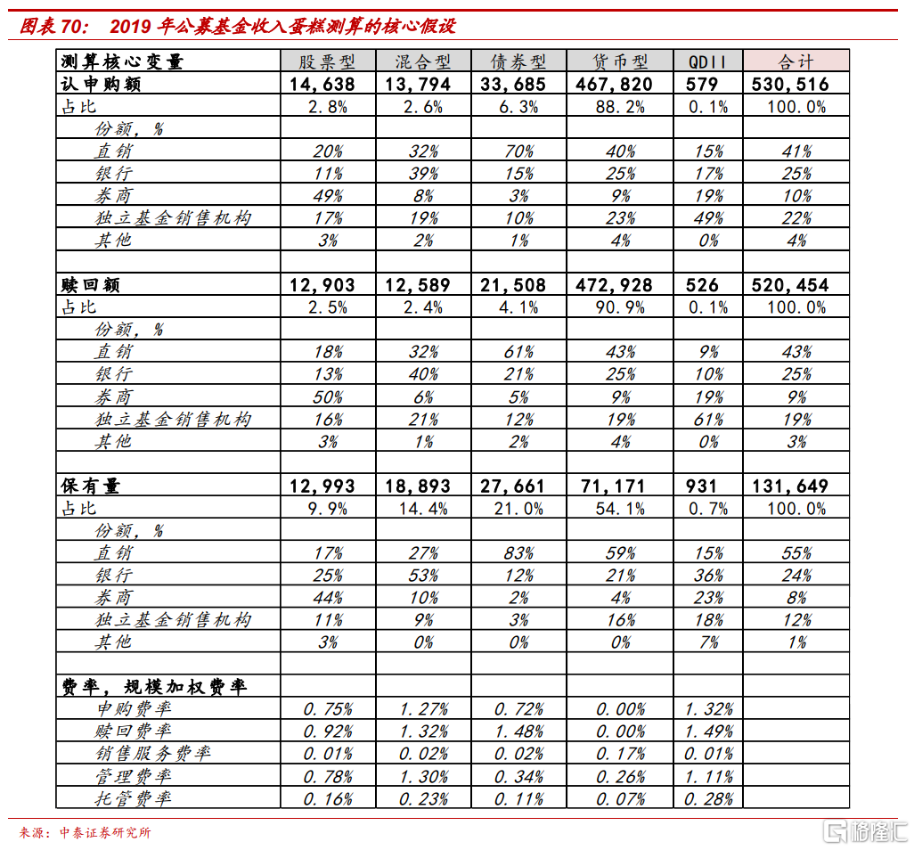 财富管理行业的结构之变| uSMART